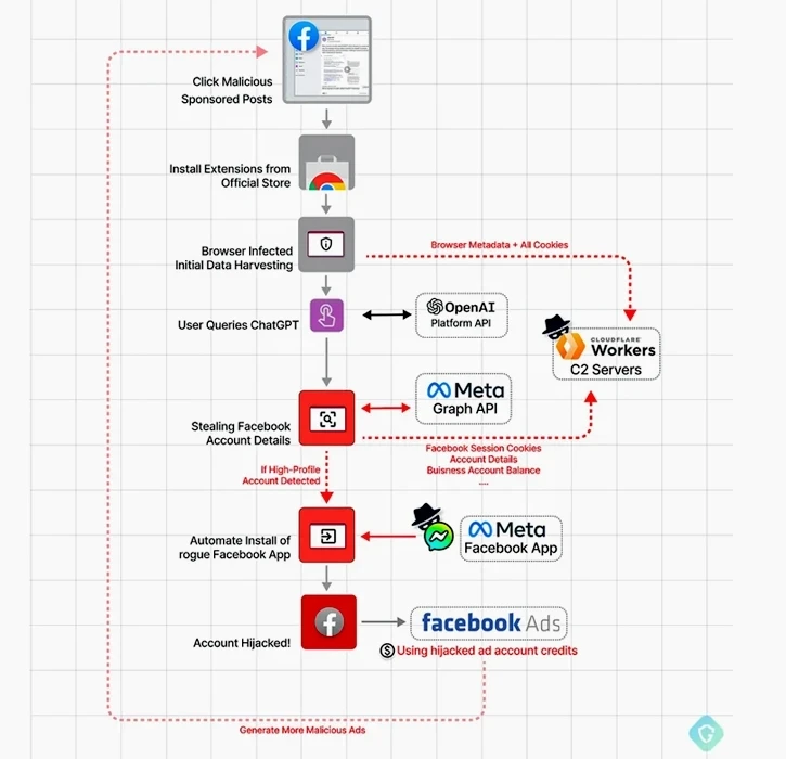 Hack-facebook-bang-tien-ich-gia-mao-chatgpt Hack facebook bằng tiện ích giả mạo chatgpt
