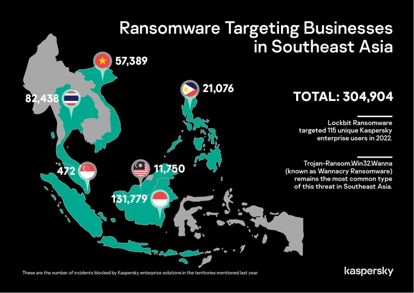 so-luong-cac-vu-tan-cong-ma-doc-tong-tien-bang-ransomware Số lượng các vụ tấn công bằng mã độc tống tiền tại Đông Nam Á. Ảnh: Kaspersky