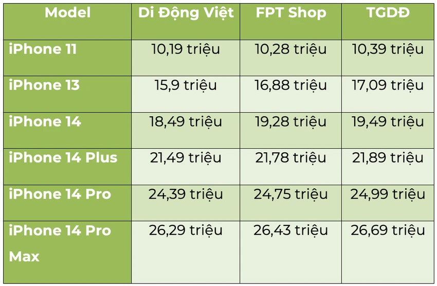 bảng giá iphone tháng 5-2023