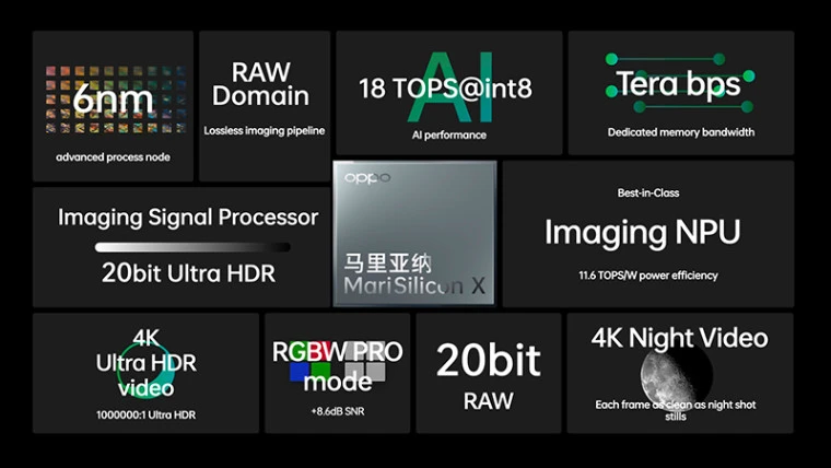 oppo đóng cửa mảng thiết kế chip