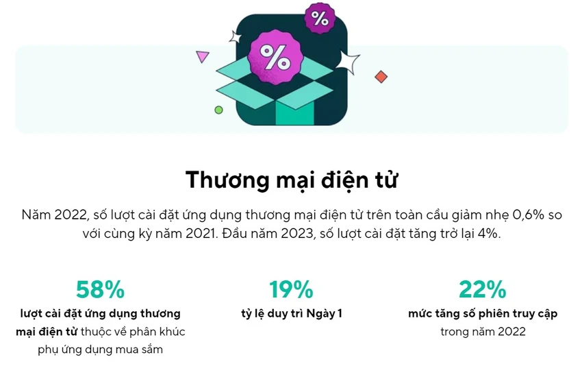 thuong-mai-dien-tu-tang-manh thương mại điện tử tăng mạnh