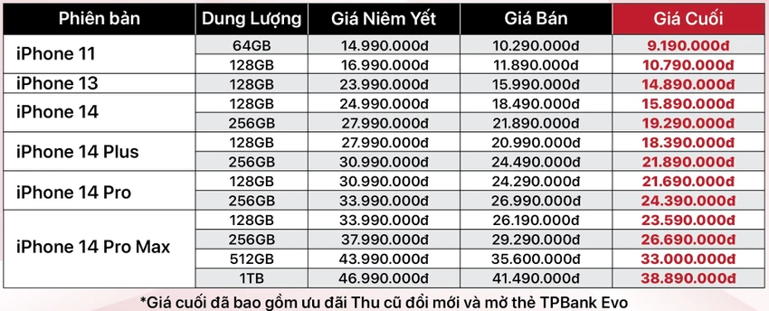 bang-gia-iphone-cuoi-thang-6-2023 bảng giá iphone cuối tháng 6-2023