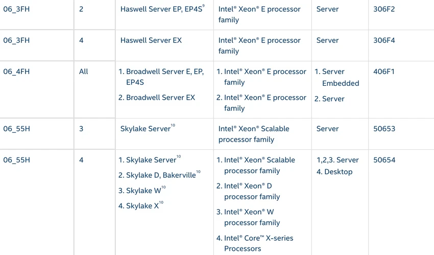 danh-sach-cac-bo-xu-ly-intel-bi-anh-huong Danh sách tất cả các bộ xử lý Intel bị ảnh hưởng bởi Downfall. Ảnh chụp màn hình