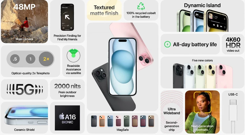 cau-hinh-va-tinh-nang-tren-iphone-15 Cấu hình và tính năng trên iPhone 15 và iPhone 15 Plus. Ảnh: Apple