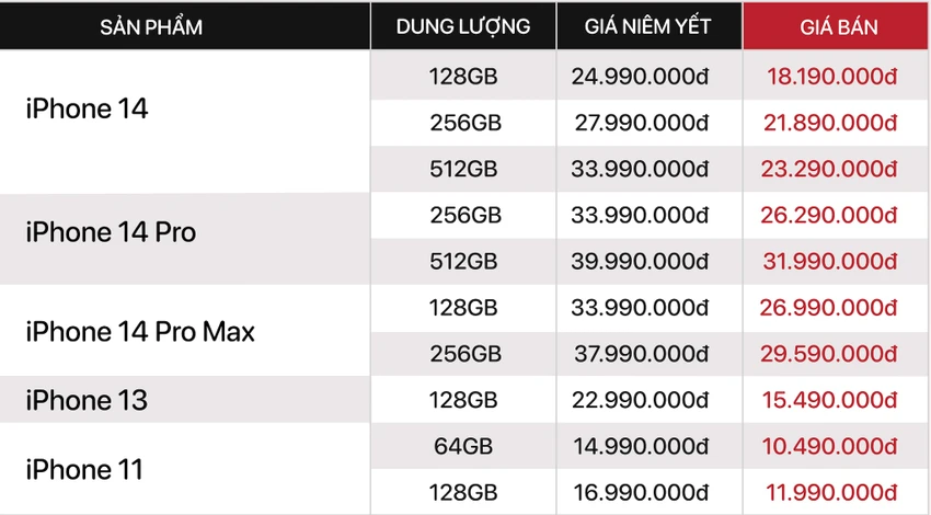Bảng giá tham khảo các mẫu iPhone đời cũ cuối tháng 12.