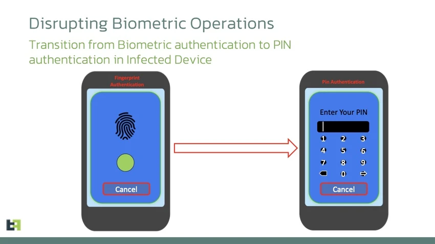 Chameleon chuyển cơ chế xác thực sinh trắc học thành mã PIN. Ảnh: ThreatFabric