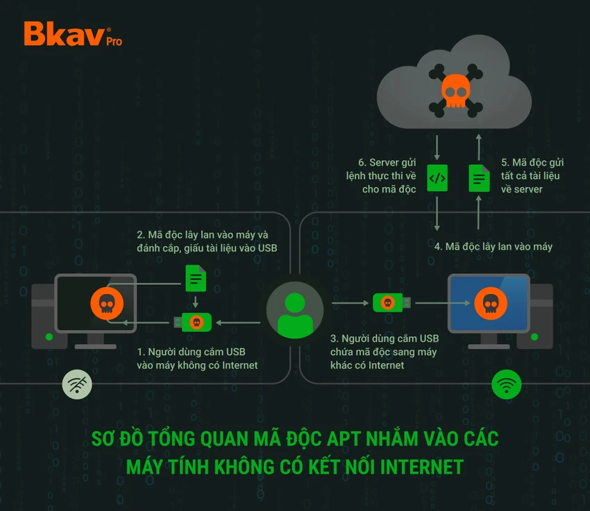 so-do-tong-quan-ma-doc-apt.jpg