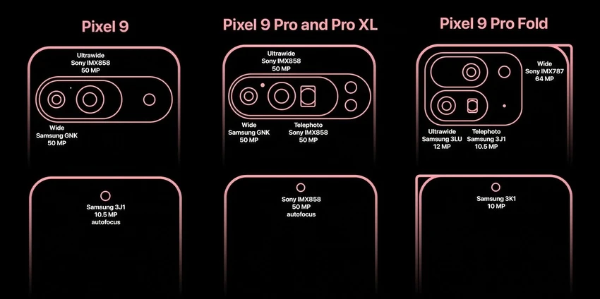 Hệ thống camera trên dòng Google Pixel 9. Ảnh: Android Authority