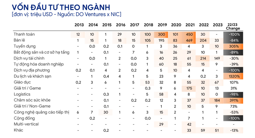 von-dau-tu-theo-nganh.png