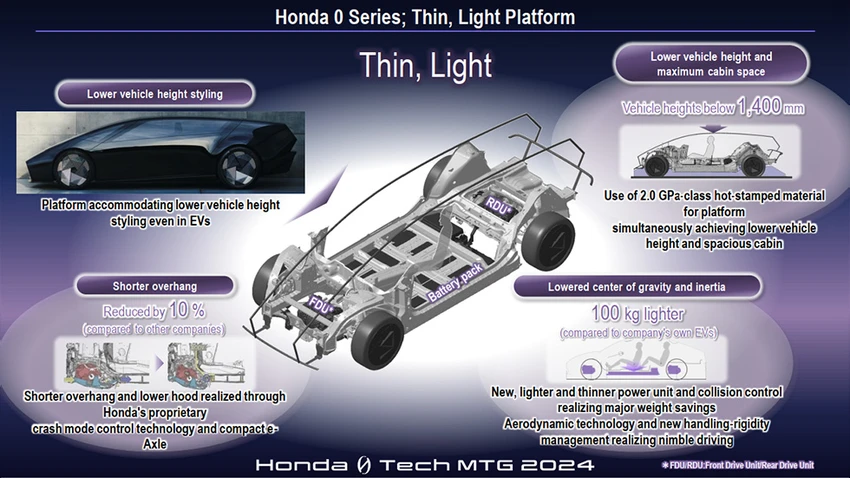 Thông số kỹ thuật, khung gầm của Honda 0 Series.