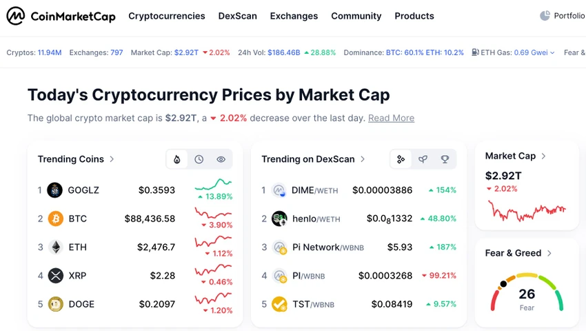 Theo dõi và tìm hiểu về tiền điện tử trên CoinMarketCap. Ảnh chụp màn hình