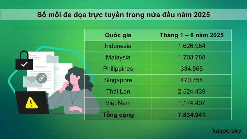 So-luong-moi-de-doa-truc-tuyen.JPG