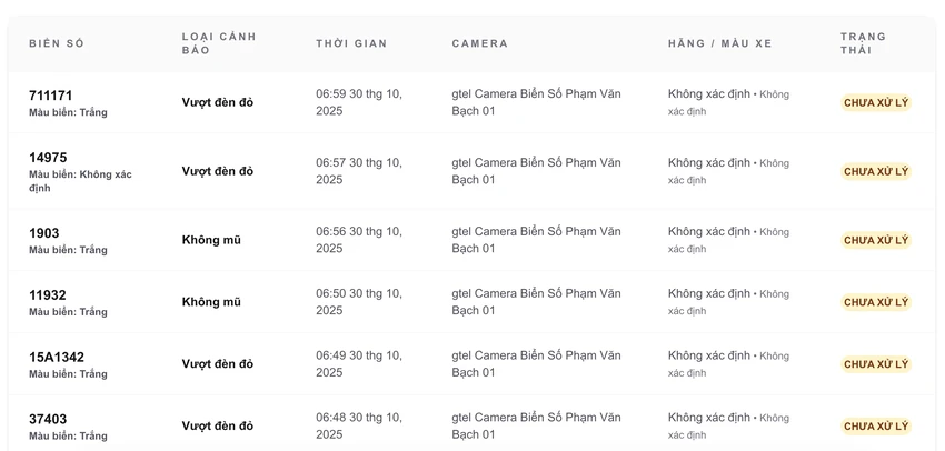 Danh sách các phương tiện vi phạm bị camera AI phát hiện. Ảnh: MINH HOÀNG