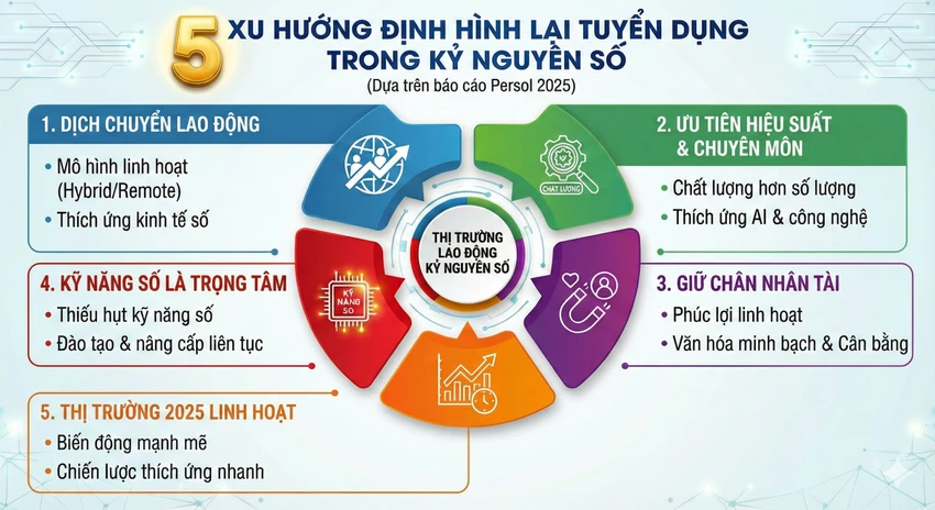 5-xu-huong-moi-ban-can-quan-tam-de-tranh-mat-viec.jpeg