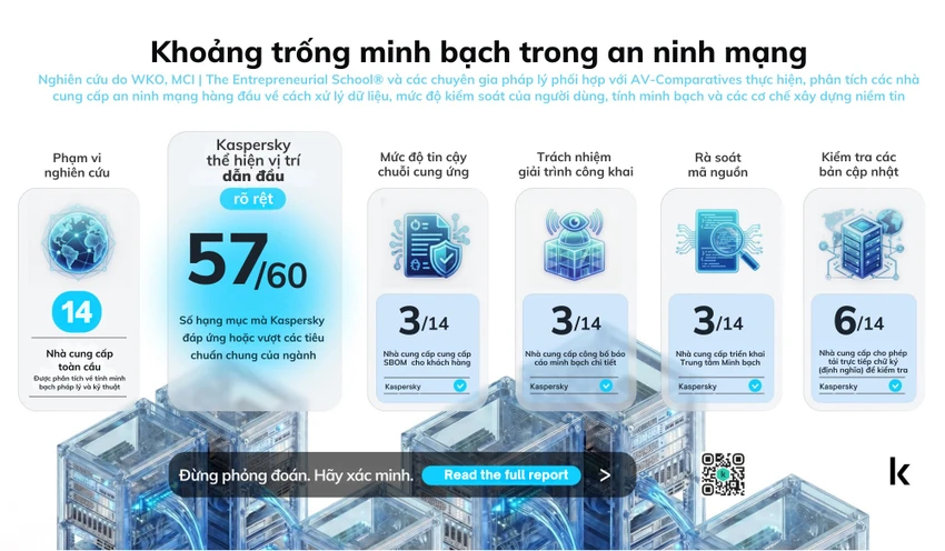 tin-cong-nghe-24-1-kaspersky.jpeg