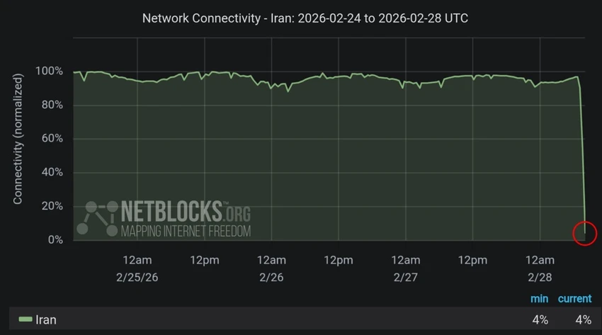 du-lieu-giam-sat-mang-cua-netblocks-iran.jpeg