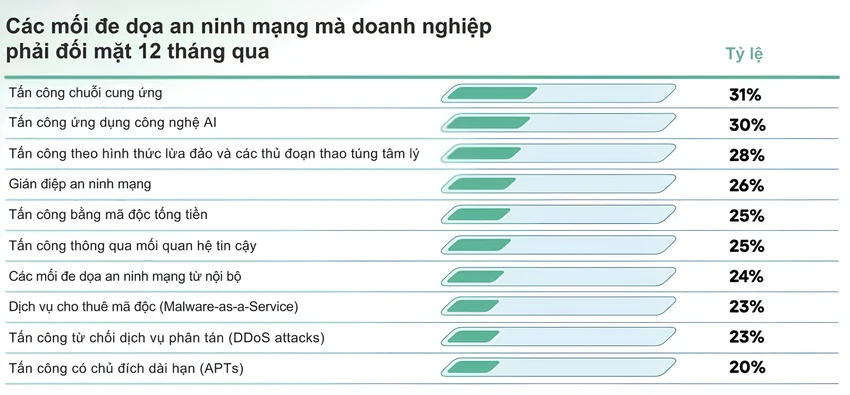 cac-kieu-tan-cong-mang-trong-nam-qua.jpeg