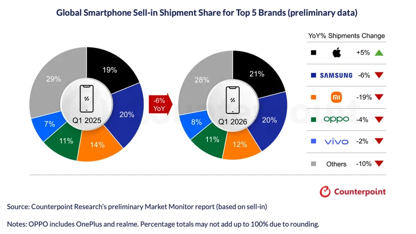 apple-counterpoint-q1-2026.jpeg