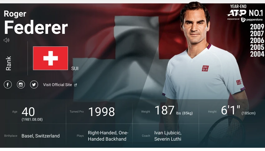 Thứ hạng của Federer "mất số" trên bảng xếp hạng do ATP cập nhật ngày 11-7.