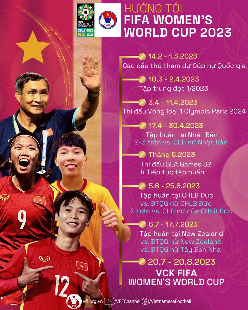 Hành trình chuẩn bị World Cup 2023 của đội tuyển nữ Việt Nam. Ảnh: VFF Hành trình chuẩn bị World Cup 2023 của đội tuyển nữ Việt Nam. Ảnh: VFF