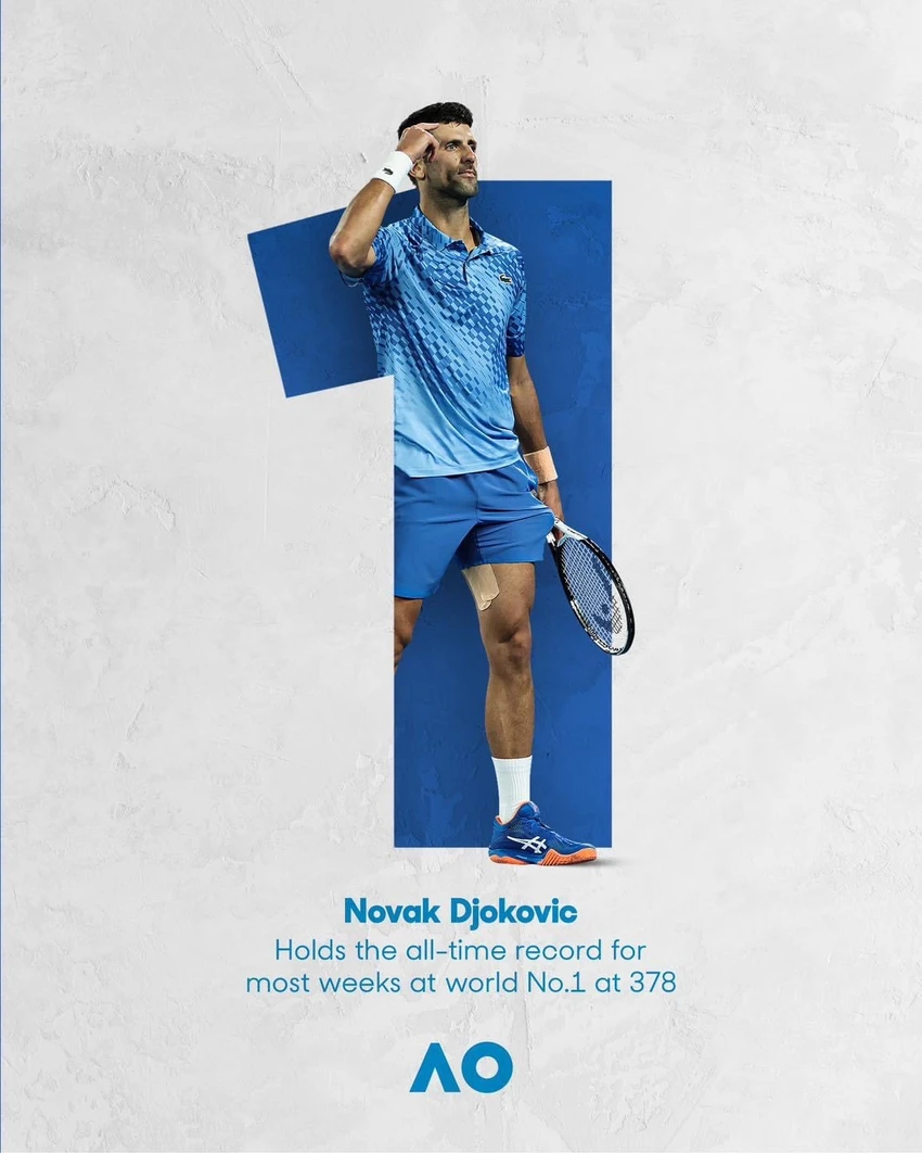Grand Slam Úc mở rộng đăng ảnh chúc mừng cột mốc kỷ lục mới của Nole. Ảnh: AO Grand Slam Úc mở rộng đăng ảnh chúc mừng cột mốc kỷ lục mới của Nole. Ảnh: AO
