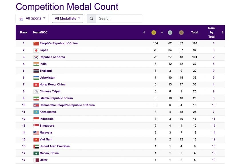 bang-huy-chuong-asiad-299.png