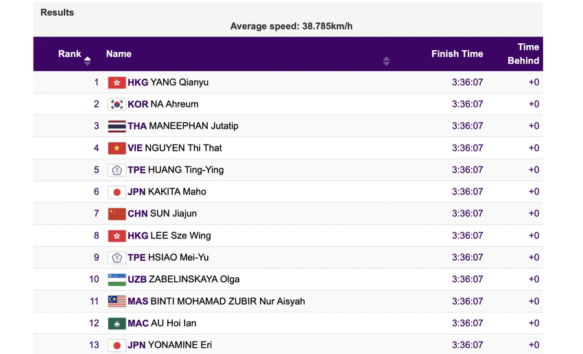 tay-dua-nguyen-thi-that-hang-4.png