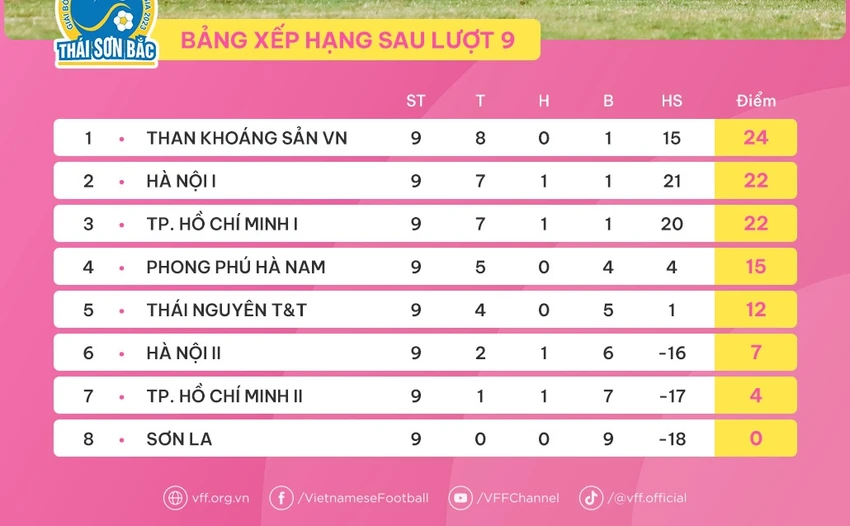 chạy đua bàn thắng