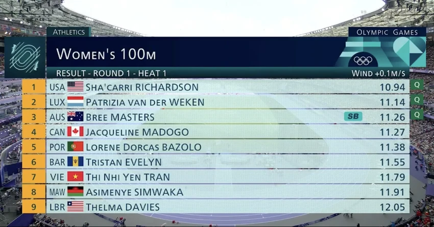 nhi-yen-chia-tay-olympic-paris-2.png