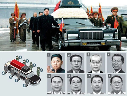 Kim Jong-un đã "trảm" những nguyên lão nào? ảnh 1 Kim Jong-un đã "trảm" những nguyên lão nào? ảnh 1