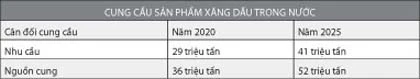 Dự án lọc dầu mọc khắp nơi: Nhiều dự án tỉ USD ảnh 2