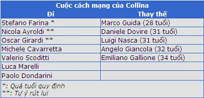 Cuộc "cách mạng trọng tài" của Collina ảnh 3 Cuộc "cách mạng trọng tài" của Collina ảnh 3