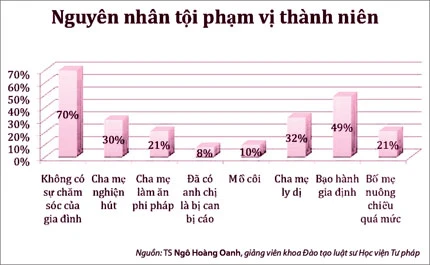 Chống tội phạm từ gốc: Giáo dục ảnh 2 Chống tội phạm từ gốc: Giáo dục ảnh 2