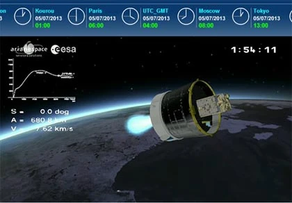 Vệ tinh VNREDSat-1 đã được phóng thành công ảnh 3 Vệ tinh VNREDSat-1 đã được phóng thành công ảnh 3
