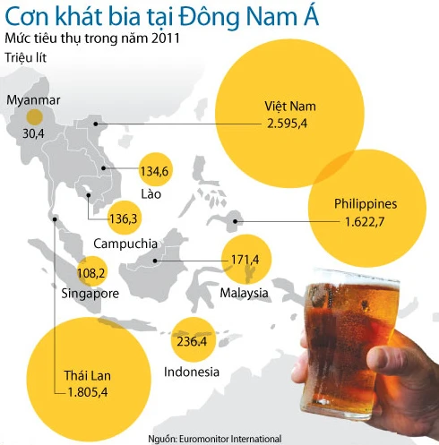 Người Việt uống bia nhiều nhất ASEAN ảnh 1 Người Việt uống bia nhiều nhất ASEAN ảnh 1
