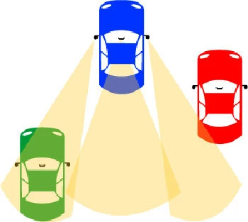 Những điều ít biết về TNGT - Bài 1: Tránh xa điểm mù của xe tải ảnh 2