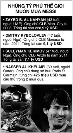 Những tỉ phú thế giới muốn mua Messi ảnh 1 Những tỉ phú thế giới muốn mua Messi ảnh 1