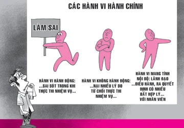 Phân biệt hành vi hành chính để dễ khởi kiện ảnh 1 Phân biệt hành vi hành chính để dễ khởi kiện ảnh 1