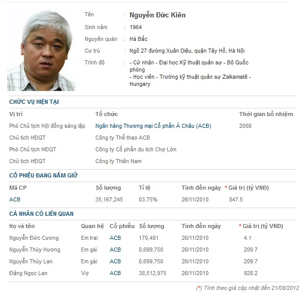 Bầu Kiên bị bắt ảnh 3