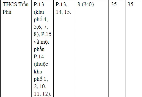 Phân tuyến, chỉ tiêu lớp 6 quận 10: Từ 16 điểm vào công lập ảnh 2 Phân tuyến, chỉ tiêu lớp 6 quận 10: Từ 16 điểm vào công lập ảnh 2