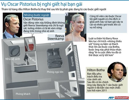 “Người không chân” Oscar Pistorius được tại ngoại ảnh 3 “Người không chân” Oscar Pistorius được tại ngoại ảnh 3