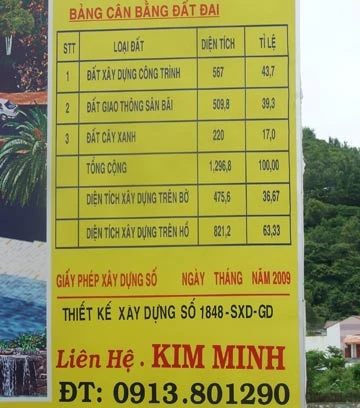 Bà Rịa-Vũng Tàu: Bỏ tiền ngân sách “phục vụ” dự án tư nhân ảnh 2 Bà Rịa-Vũng Tàu: Bỏ tiền ngân sách “phục vụ” dự án tư nhân ảnh 2