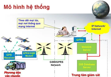 TP.HCM: Ứng dụng GIS trong vận chuyển chất thải ảnh 1 TP.HCM: Ứng dụng GIS trong vận chuyển chất thải ảnh 1