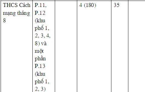 Phân tuyến, chỉ tiêu lớp 6 quận 10: Từ 16 điểm vào công lập ảnh 3 Phân tuyến, chỉ tiêu lớp 6 quận 10: Từ 16 điểm vào công lập ảnh 3