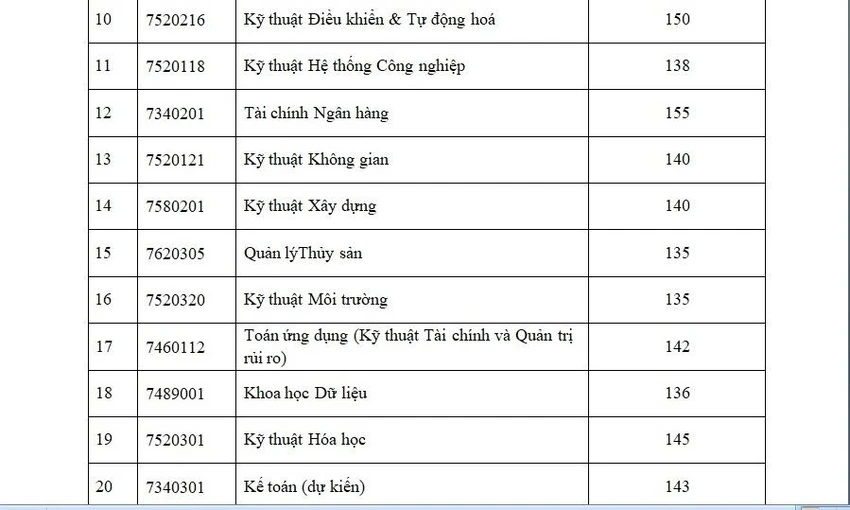 Trường Đại học Quốc tế công bố điểm trúng tuyển thi năng lực ảnh 2 Trường Đại học Quốc tế công bố điểm trúng tuyển thi năng lực ảnh 2
