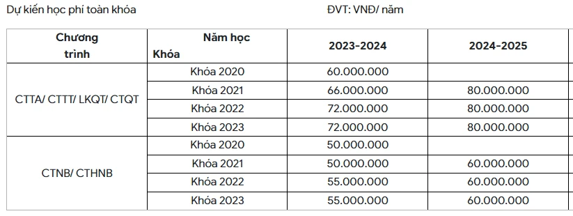 hoc-phi-dai-hoc-nghi-dinh-97-2-8339.png