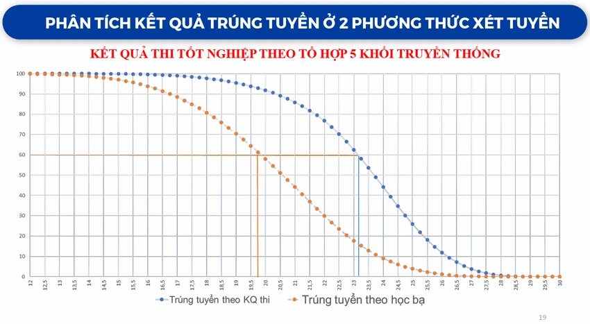 xet-hoc-ba-tuyen-sinh-dai-hoc (1).PNG