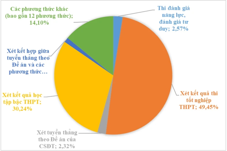 thi-tuyen-sinh-rieng.PNG