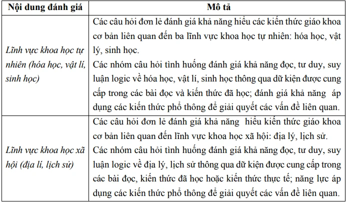 de-thi-danh-gia-nang-luc (7).PNG