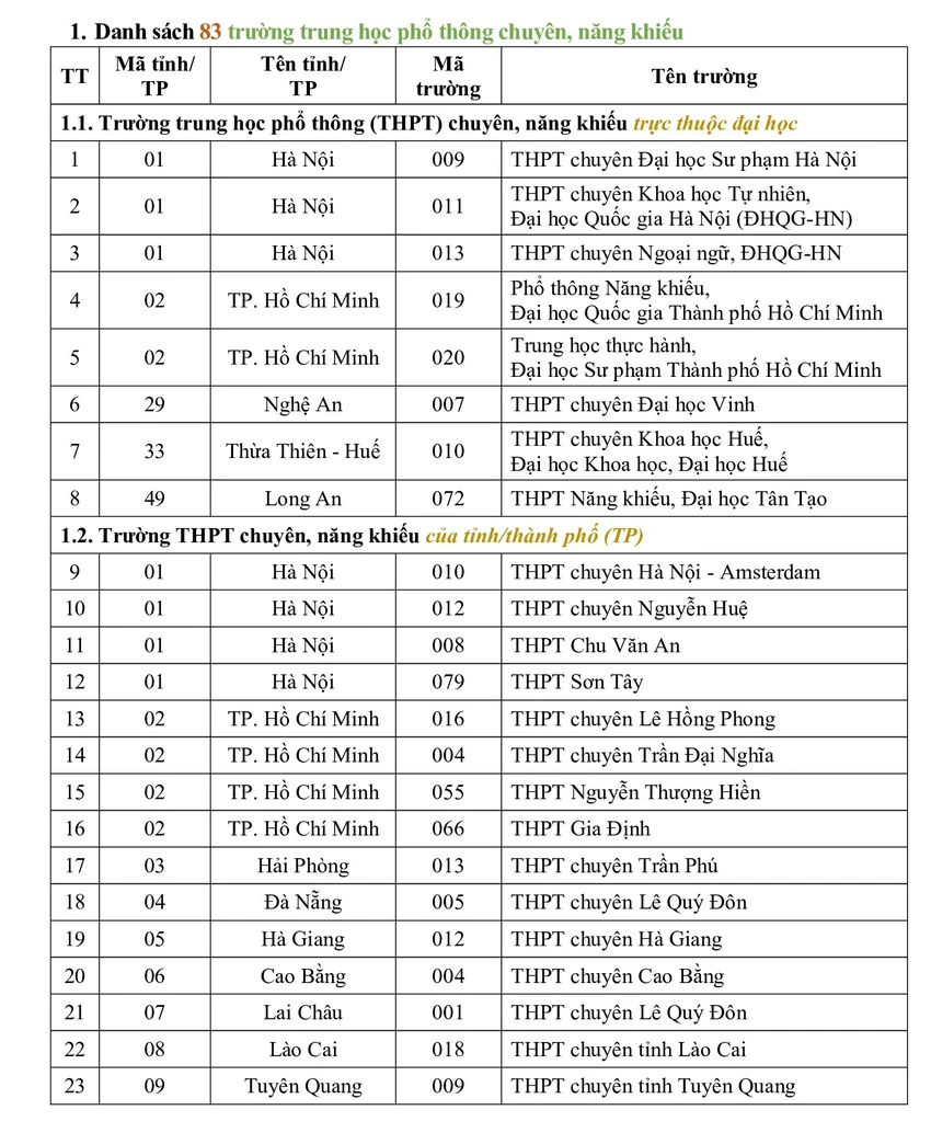 Học sinh giỏi 149 trường ưu tiên xét tuyển vào đại học
